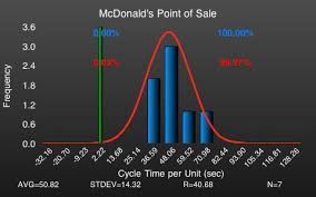 Mcdonalds Waiting Line And Queueing Properties