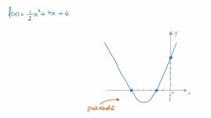 Semnul functiei de gradul 2. Graficul Functiei De Gradul Ii Youtube