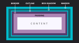 Maybe you would like to learn more about one of these? The 3 Css Methods For Adding Element Borders Modern Css Solutions