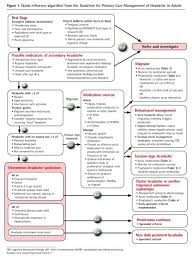 Click On Image To Zoom Primary Care Cognitive Behavioral Therapy Behavioral Therapy