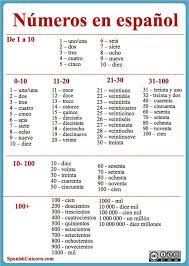 Numeros En Espanol Learning Spanish Vocabulary Spanish Language Learning Spanish Numbers
