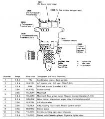 1993 honda accord wiring diagram images | wiring collection 1993 honda accord wiring diagram print the electrical wiring diagram off and use highlighters in order to trace the circuit. Diagram 94 Accord Fuse Diagram Full Version Hd Quality Fuse Diagram Scatterdiagram Cross Studio It