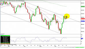Highlighted Pattern On This Technical Chart Of The Ftse100
