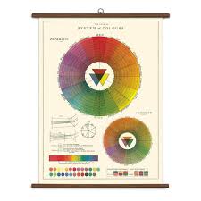 color wheel vintage school chart in 2019 vintage school