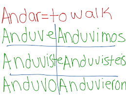 Over 1000 spanish verbs conjugated. Andar Preterite Verb Conjugation Language Spanish Spanish Verbs Showme