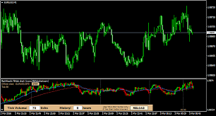 Results are returned in csv format. Rw Tick Chart Indicator For Mt4 Forex Factory