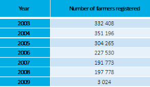 Atingerea vârstei standard de pensionare (63 de ani pentru femei tipul de pensie acordat cel mai des este pensia pentru limită de vârstă, în condițiile legii. Http Pubdocs Worldbank Org En 716971574937566557 Moldova Special Focus Note Unfinished Pension Reform Final Ro Pdf