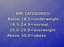 Have you ever computed your bmi, and asked yourself, is it possible that mine is just way off what is bmi and how to calculate yours. How To Compute Bmi Youtube