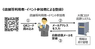 采 和輝(漫画) / 八月 八(原作) / 大橋 キッカ(キャラクター原案) キーワード: æ–°åž‹ã‚³ãƒ­ãƒŠ å¤§é˜ªåºœ ã‚³ãƒ­ãƒŠè¿½è·¡ã‚·ã‚¹ãƒ†ãƒ  ãã‚‡ã†é–‹å§‹ æ—¥åˆŠå·¥æ¥­æ–°èž é›»å­ç‰ˆ