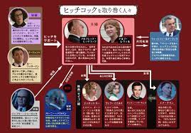 サイコ 相関図 相関図 広告デザイン 図