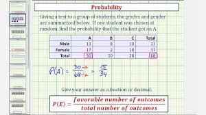 Ex Basic Example Of Finding Probability From A Table