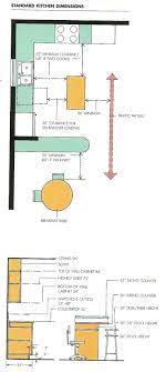 50 Amazingly Clever Cheat Sheets To Simplify Home Decorating Projects Kitchen Dimensions Kitchen Plans Kitchen Layout