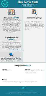 What if you can't talk at all? Correct Spelling For Strokes Infographic Spellchecker Net