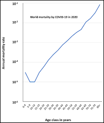 Human determinants of age-dependent patterns of death from infection:  Immunity