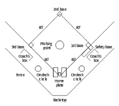 Baseball Diamond Clipart Black And White Baseball Field Diagram Simple Baseball Field Softball Field Baseball Field Baseball Diamond Drawing
