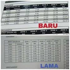Harga parcel pos laju 2019. Pos Laju Naik Harga