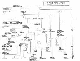 butler family tree to queen elizabeth ii family history