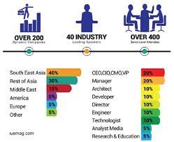 List of bursa listed company in information technology services industry. Bigit Technology Show Malaysia 2015