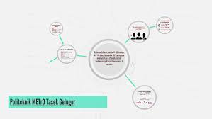 Lot pt 711, mk 12, jalan kubang menerong, 13300, tasek gelugor,seberang perai utara, pulau pinang. Politeknik Metro Tasek Gelugor By Maz Azleena