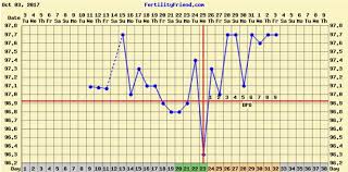 Implantation Dip At 5dpo Pic Included Babycenter