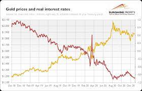 Check spelling or type a new query. Will Interest Rate Increase Cause Gold To Plunge In 2021
