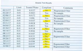 Arsenic Returns To Virden Tap Water Virden Empire Advance