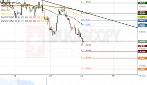 Patterns Eur Cad Eur Aud