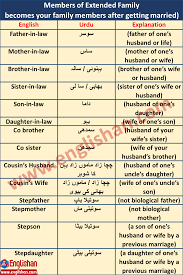 Family Members Names Of Members Of The Family In English To Urdu In 2021 What Is Family Family Members For Kids Word Families