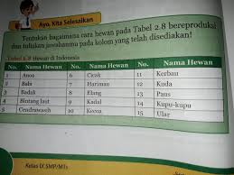 Zona litoral juga disebut dengan zona pesisir atau zona pasang surut. Susunlah Dengan Beranak Bertelur Beranak Dan Bertelur Brainly Co Id