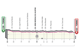 We've got all the details on how to catch one of the biggest traditions in the cycling world. Giro D Italia Stage 1 Live Coverage Cyclingnews