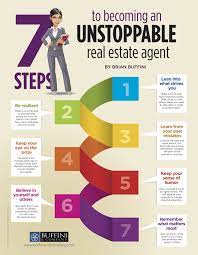 7 Steps To Becoming An Unstoppable Luxury Real Estate Agent [Video]