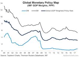 economic chart spotlight global monetary policy converges