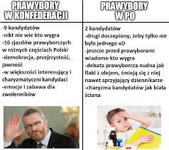 Według oficjalnych wyników z 99,31 proc. Konfederacja Polityka Humorobrazkowy Memy Nirin Wykop Pl
