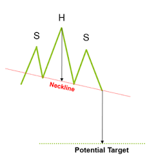 trading charts patterns thinkmarkets