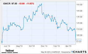 keurig green mountain gmcr stock plummeting after earnings
