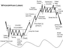 Using Options To Buy Stocks At Discount Prices Intraday