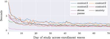 Build a robust and secure network with usb wifi adapter at alibaba.com. Tiles 2018 A Longitudinal Physiologic And Behavioral Data Set Of Hospital Workers Scientific Data