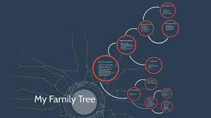 My Family Tree by Glenn Lockman