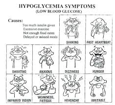 75 Always Up To Date High Blood Sugar Symptoms Chart