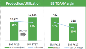 company profile for meghmani organics ltd ganxamuffpan ml