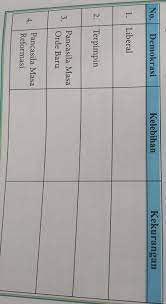 Sebelum melihat kunci jawaban, siswa dapat terlebih dahulu memahami soal kemudian menjawabnya sendiri. Tugas 3 1 Pkn Halaman 73tolong Kasih Tau Jawabannya Brainly Co Id