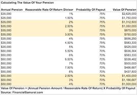 How Do I Calculate The Value Of A Pension Financial Samurai