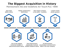 Check spelling or type a new query. 13 Largest M A Deals Of All Times Top Acquisition Examples