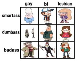 Lgbt Alignment Chart Tumblr