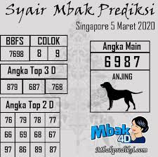 Syair Mbak Prediksi Di 2020 Qatar Singapura Februari