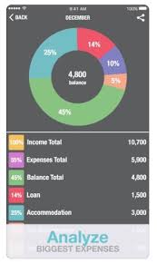 Try a spending tracker app from this list of top spending trackers to be financially stable. 10 Free Expense Tracker Apps You Need In Your Life Right Now