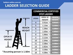 Commercial Certified Step Ladder 150kg