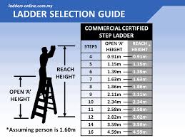 commercial certified step ladder 150kg