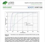 N-BK7 G18 - Optical Material - UQG Optics