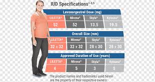 The side effects i had was weight gain (i gained 30 lbs) i am very active, go to the gym, walk, ride my bike, pilates, weight training and eat healthy. Progestin Iud Intrauterine Device Levonorgestrel Birth Control Kyleena Birth Control Tshirt Weight Loss Symptom Png Pngwing
